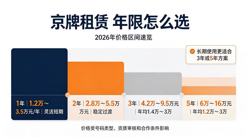 如何安全租赁京牌